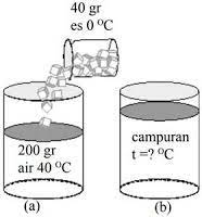 Anda sedang membaca artikel tentang fisika kelas 7 : 10 Contoh Soal Asas Black Dan Jawabannya Lengkap Fisikabc