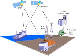 Where do you want to work? Fleet Management Wikipedia