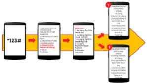 Mendapatkan kuota gratis dari axis sebanyak 12gb tentu akan sangat menguntungkan sekali. Cara Dapat Kuota Gratis Indosat No Hoax 2021 Cara1001