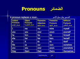 English Grammar قواعد اللغــــــــــة الإنجليزية Ppt Download