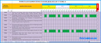 Check spelling or type a new query. Pemetaan Kd Kelas 3 Sd Mi Kurikulum 2013 Revisi 2018 Soal Terbaru