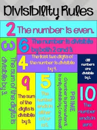 Divisibility Rules Poster Divisibility Rules Math Lessons
