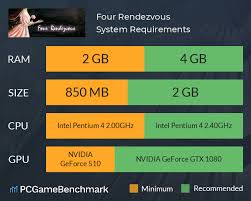 Four Rendezvous System Requirements Can I Run It Pcgamebenchmark