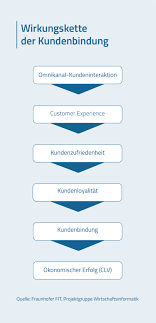 ­ ihr strategischer partner im gesundheitswesen. Der Kampf Um Den Firmenkunden Hat Begonnen Bankingclub