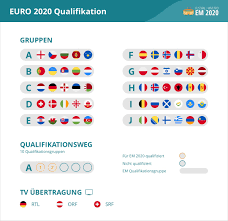 Allerdings dürfte es hier noch einige verschiebungen geben, je näher es auf den start der wm 2022 qualifikation für katar zugeht. Em Qualifikation 2020 Modus Regeln Startplatzvergabe Mehr