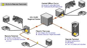 Image result for outdoor dslam