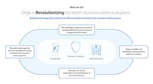 Need to make a claim on your health insurance policy, but aren't sure how? Osigu Is Making Health Insurance Claims Cool