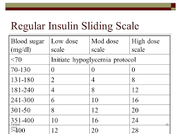 35 experienced low dose sliding scale