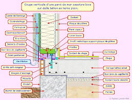 Mur Ossature Bois Sur Dalle Beton Ossature Bois Osature Bois Bois