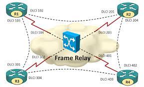 In arp request out arp reply. Share Is Fun Frame Relay Beserta Penerapannya Dalam Simulasi Jaringan