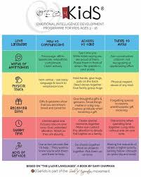 What Is Your Child S Love Language In 2020 Love Language Physical Touch Love Languages For Kids Love Languages