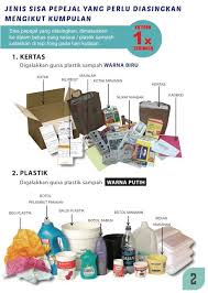 Pembuangan sisa domestik terdiri daripada rumah dan pejabat seperti kertas, plastik, bahan organik dan bahan berbahaya (racun serangga dan produk membersih). Laman Web Rasmi Jabatan Pengurusan Sisa Pepejal Negara