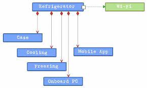 What is a class diagram? What Is A Structure Diagram Smartpedia T2informatik