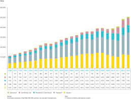 Analysis 36 taking stock energy malaysia analyses the trends in electricity generation, distribution and transmission across the country. Summary Of Energy Demand And Renewable Energy Policies In Malaysia Sciencedirect
