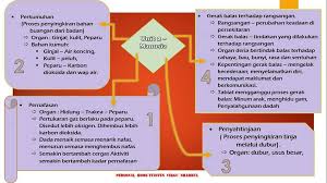 Cikgu najib cikgu sains anda 3 months ago. Nota Ringkas Fakta Pd Padang Polis Terengganu Page Facebook