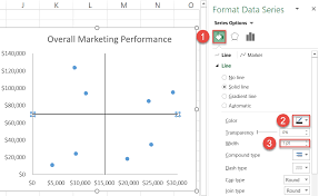 If you can't wait to bring back those memories, or perhaps you have a young math student of your own. How To Create A Quadrant Chart In Excel Automate Excel