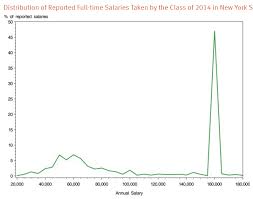Average salary in new york state is $93,948 usd per year. Average Salary For Lawyers In New York
