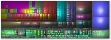 Visualize Your Hard Drive Usage With Windirstat