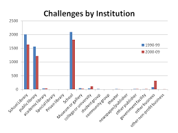 Those in support of banning books argue that these banned books have inappropriate material that can erode moral values essential to a society. Reasons Books Are Challenged Banned Books Libguides At Butler University