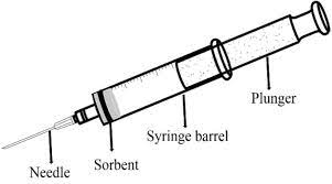 Security personnel will handle the fact that your implant set off the metal detector the same. A Comprehensive Review On Application Of The Syringe In Liquid And Solid Phase Microextraction Methods Springerlink