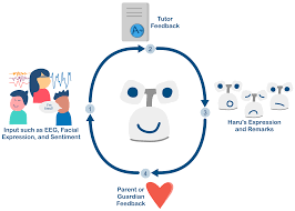 Affective Learning Companions Toward Education 4.0