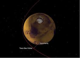 Asked by mjohnny09, april 8, 2012. Exomars Satellite Missions Eoportal Directory