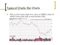 Technical Analysis Ppt