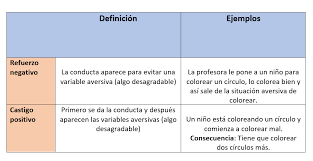 Conductas Disruptivas En Autismo Tu Conducta