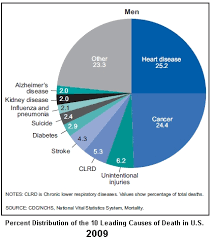 Cancer As It Relates To Pollution