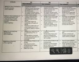 Hint Sheet For The Reflective Paper 1000 Words The Aim Of This Exercise Is For You To Reflect On Three Aspects Of The Group Work Activity Reflect Course Hero