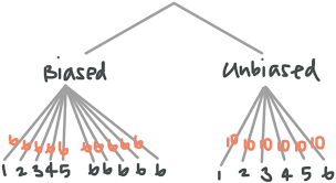 1 biased and unbiased methods. How To Solve Bayes Theorem Problems Krista King Math Online Math Tutor
