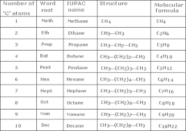 According Iupac How Are Root Words Assigned Socratic
