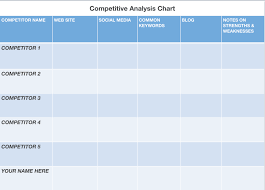 4 steps to catch your competition kompyte