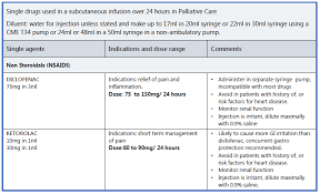 Nhs Tayside Clinical