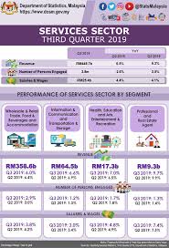In malay,it is used as a suffix. Department Of Statistics Malaysia Official Portal