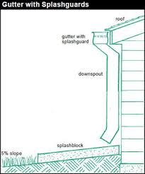 Maybe you would like to learn more about one of these? Gutters And Downspouts Wetness Or Erosion Problems Northern Virginia Soil And Water Conservation District