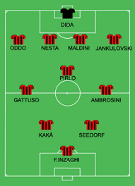 History Of A C Milan Wikiwand