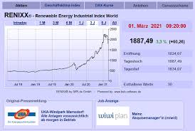 Ballard power systems inc is a clean energy growth company. Borse Kw 08 21 Renixx Im Korrekturmodus Sunrun Und Plug Power Nach Zahlen Schwach Ballard Power Kapitalerhohung Grossauftrag Fur First Solar