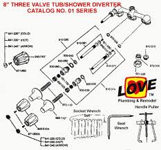 Shower valve replacement job supplies cost of related materials and supplies typically required to repair shower valve including: Pfister 3 Handle Shower Replacement Terry Love Plumbing Advice Remodel Diy Professional Forum