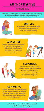 However, inconsistencies and exceptions in some areas remain. Authoritative Vs Authoritarian Parenting How To Tell The Difference