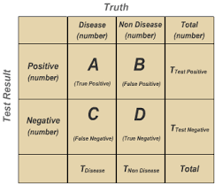 10 3 Sensitivity Specificity Positive Predictive Value And Negative Predictive Value Stat 507