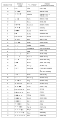 Welcome (whiskey echo lima charlie oscar mike echo) to adducation's phonetic alphabet and morse code reference tables. File Faa Phonetic And Morse Chart2 Svg Wikimedia Commons