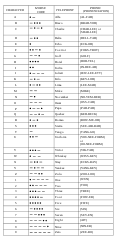 Test your knowledge on this language quiz and compare your score to others. File Faa Phonetic And Morse Chart2 Svg Wikimedia Commons