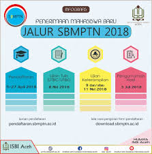 Mampir ke sini aja, yuk! Isbi Aceh Membuka Pendaftaran Mahasiswa Baru Jalur Sbmptn Tahun Akademik 2018 2019
