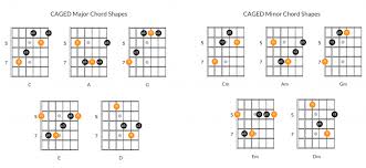 Can you easily change keys? Applying The Guitar Number System To Chord Progressions