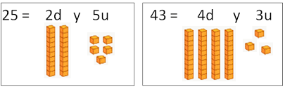 http://primerodecarlos.com/SEGUNDO_PRIMARIA/SANTILLANA/Libro_Media_Santillana_matematicas_segundo/data/ES/RECURSOS_GENERALES/PDI/01/01/03/010103.swf