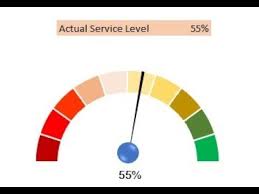 How To Create A Speedometer Graph In Excel