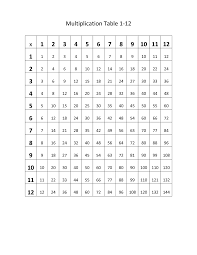 Multiplication Times Table Chart 1 12 Templates Loving