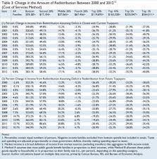 Great Chart Book The Earned Income Tax Credit And Child Tax