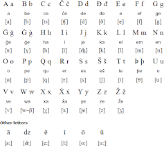 Bartangi Language Alphabet And Pronunciation